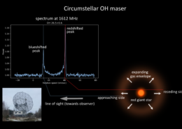 Schematische tekening van OH-masers met detectie